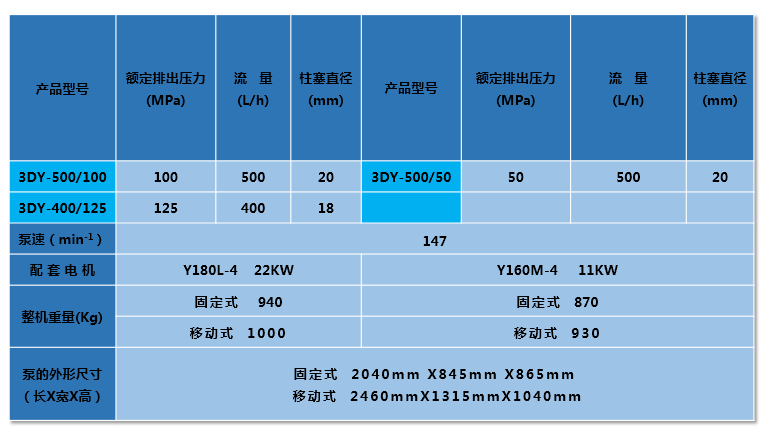 3DY500_参数