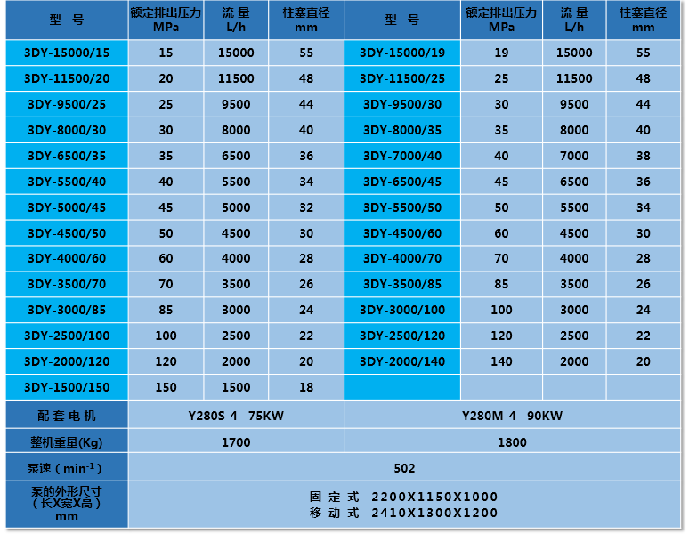 3DY3B_参数