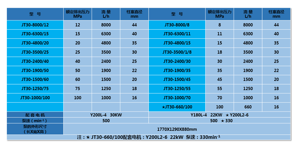 JT30试压_参数